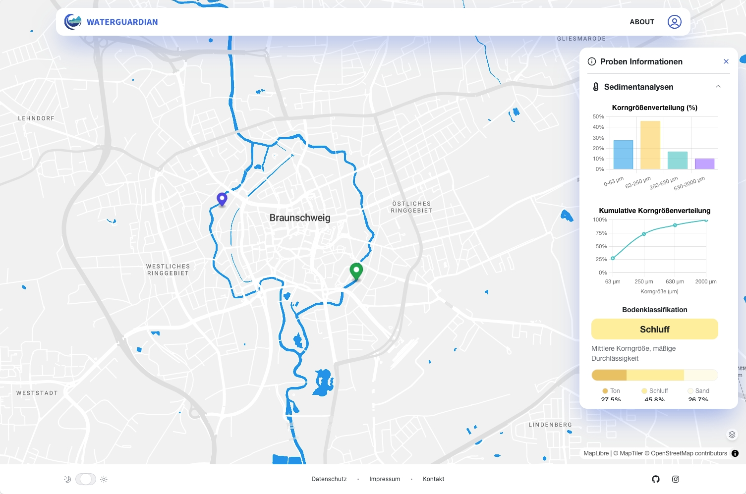 waterguardian-map